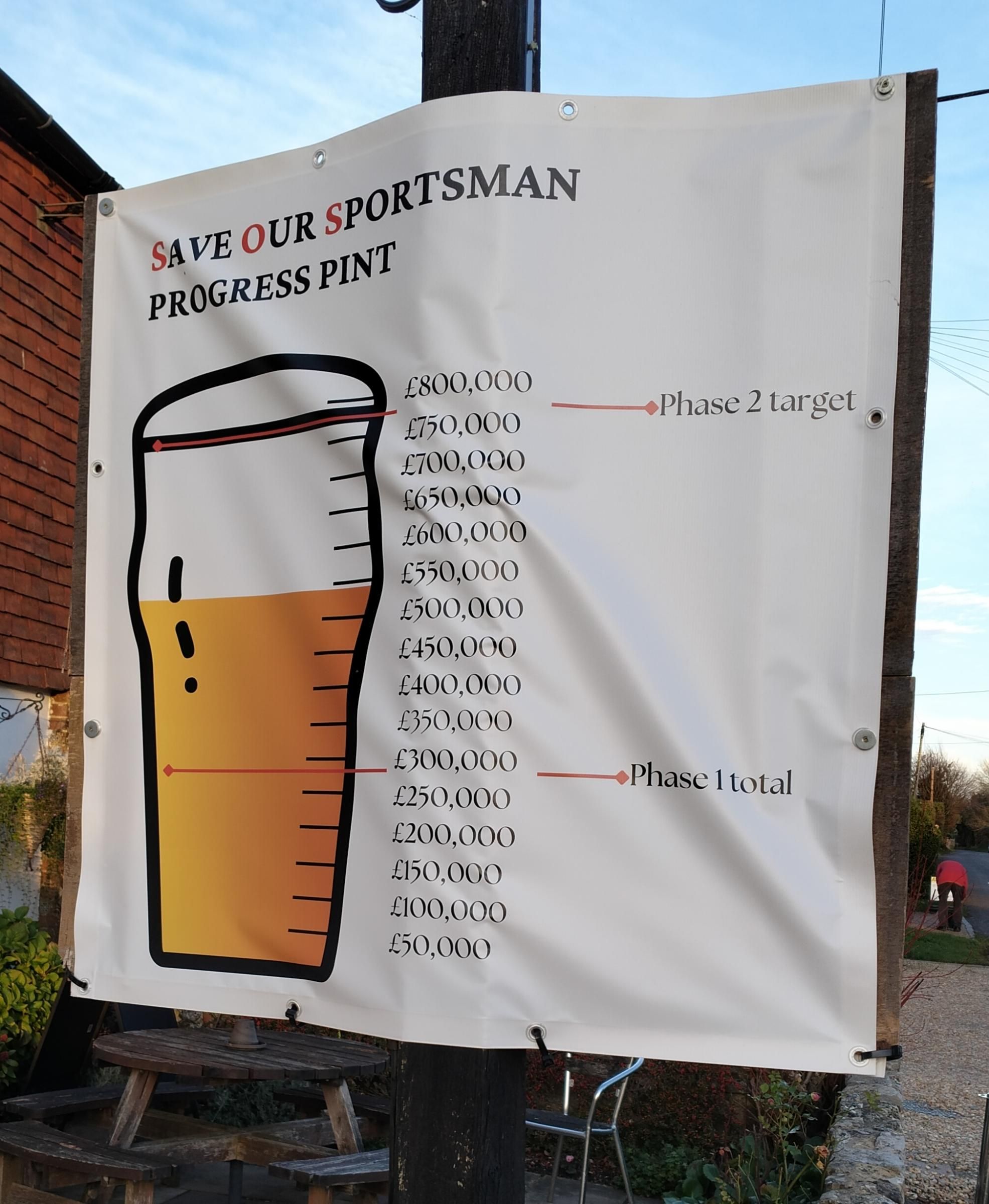 Fundraiser. Published on 13-11-2025