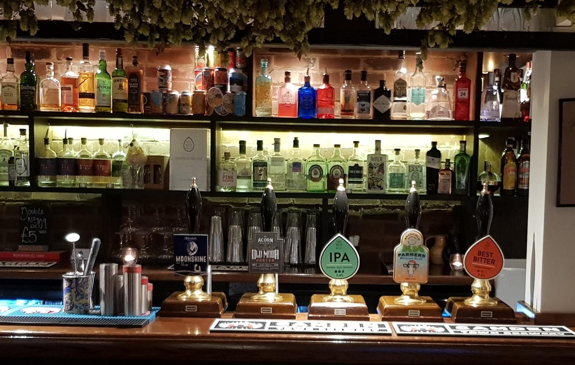 (Bar). Published on 22-11-2018