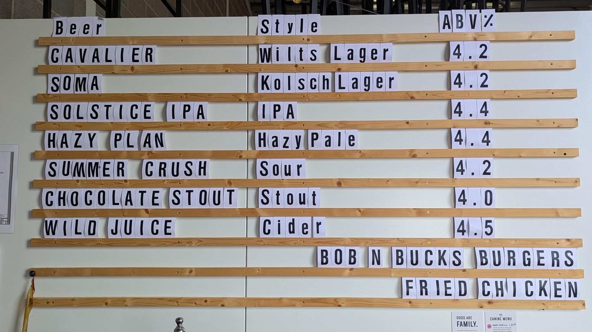 (Bar, Sign). Published on 16-03-2026