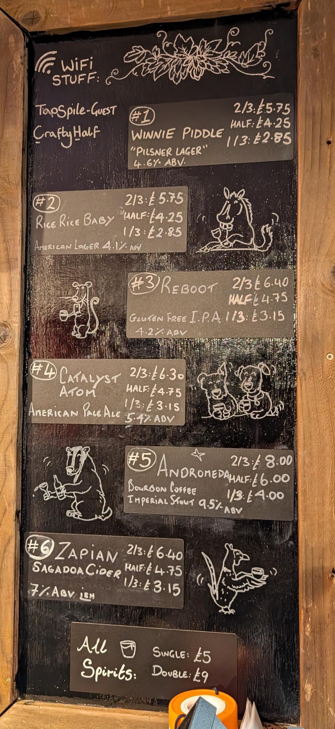 (Bar, Sign). Published on 07-07-2026