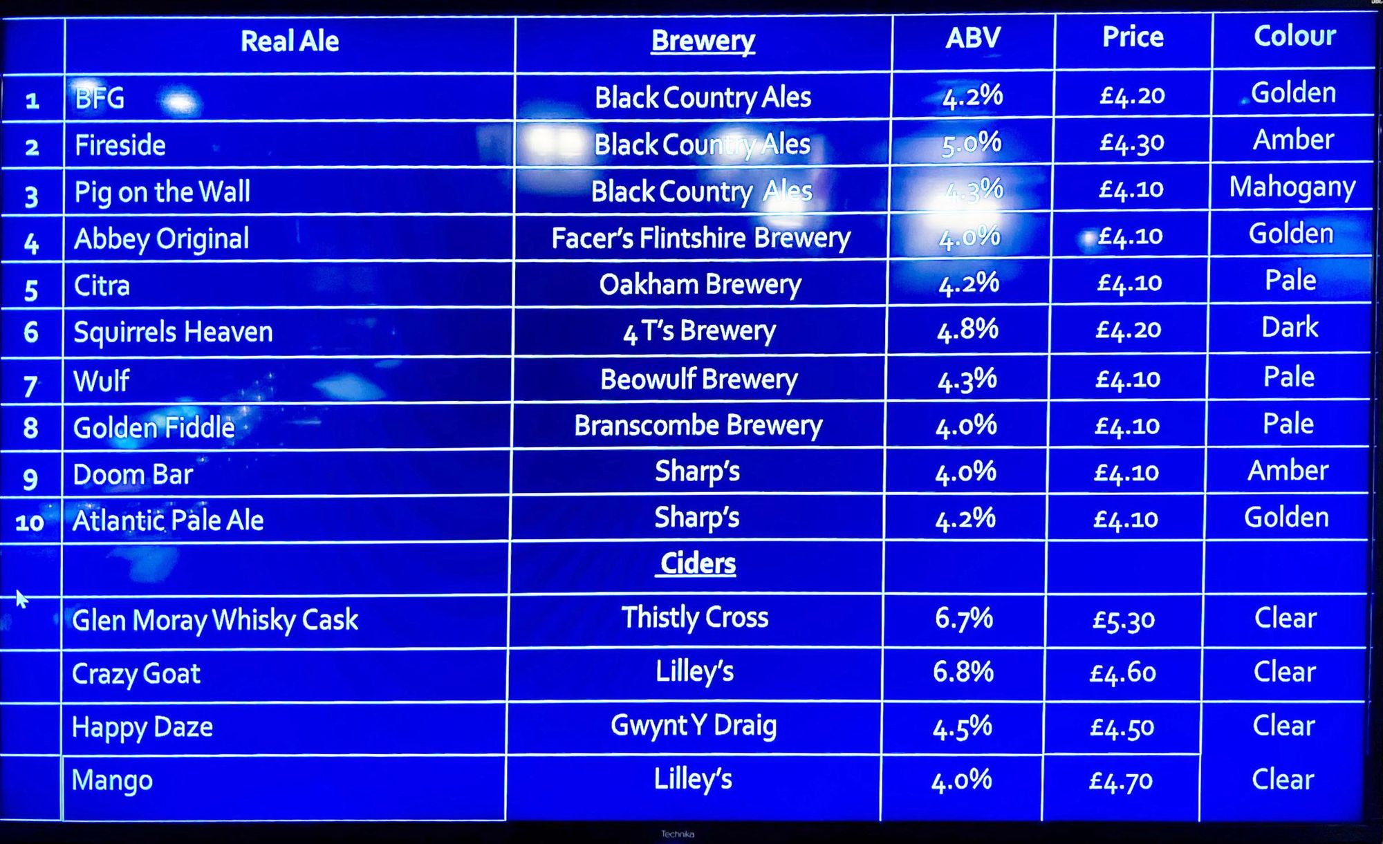 Example beers display screen, January 2025. Published on 25-01-2025
