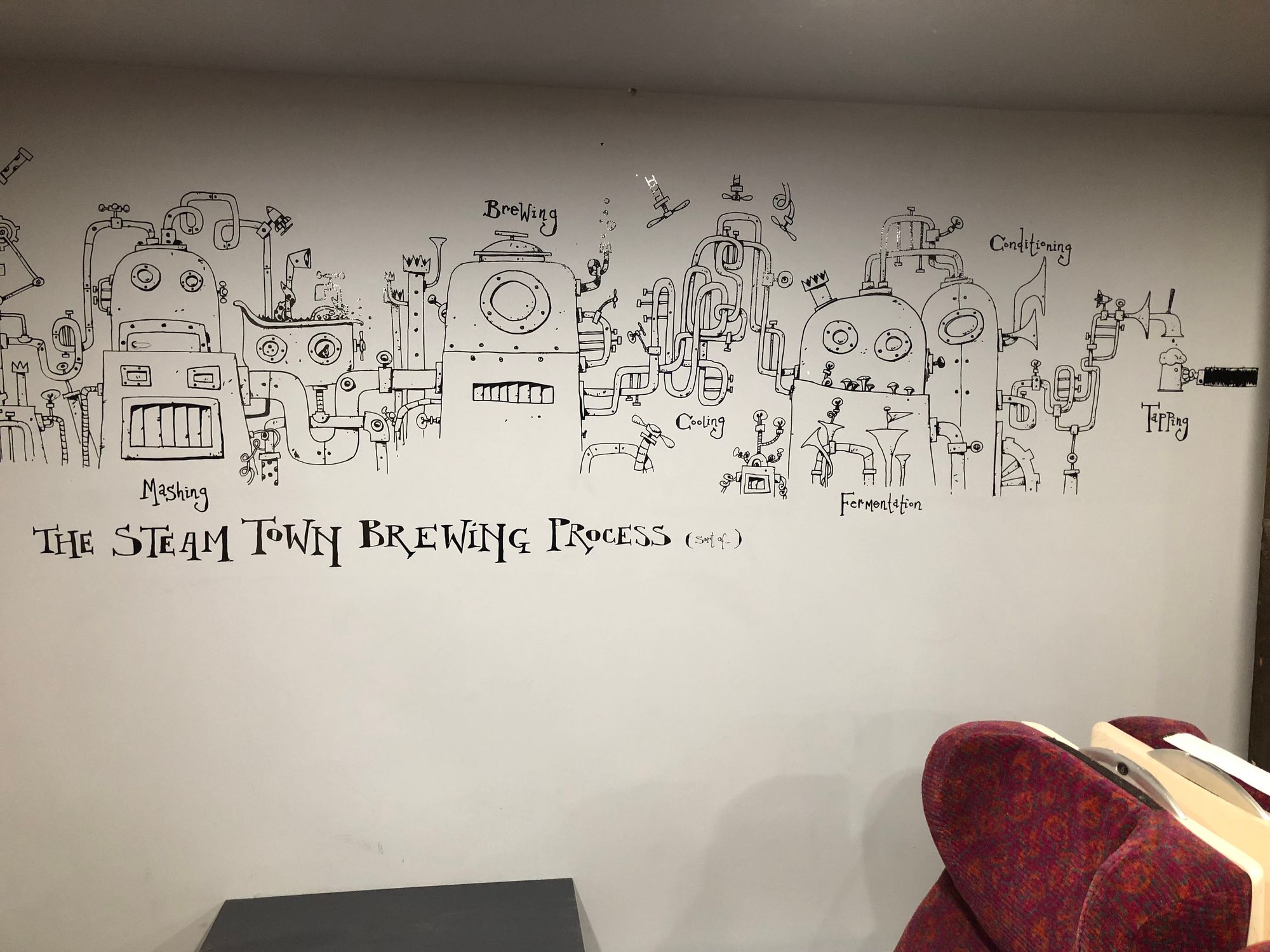 Steam Town Brew Co., Eastleigh. (Pub). Published on 29-11-2017