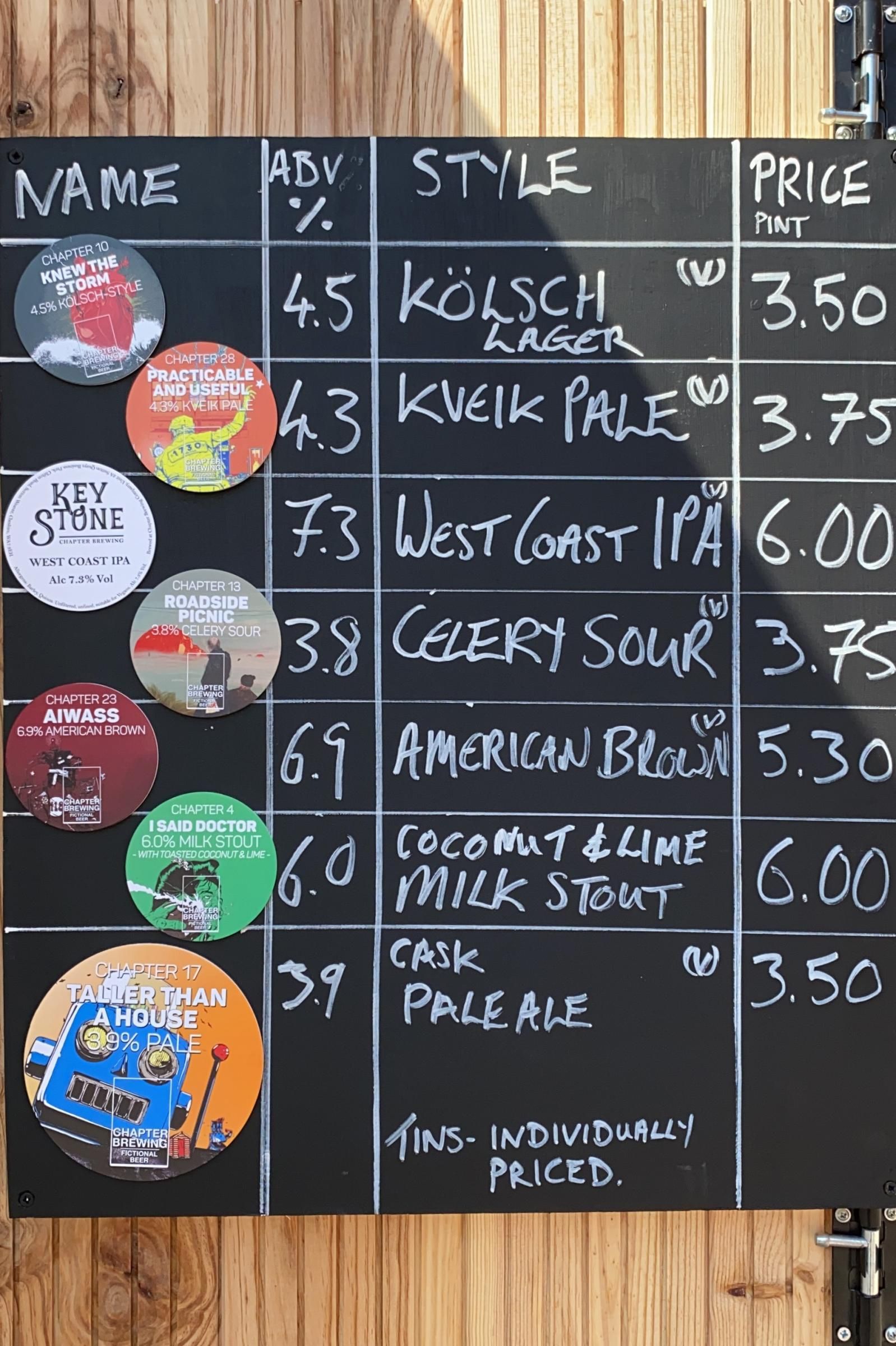 (Pub, Brewery, Bar). Published on 17-04-2021