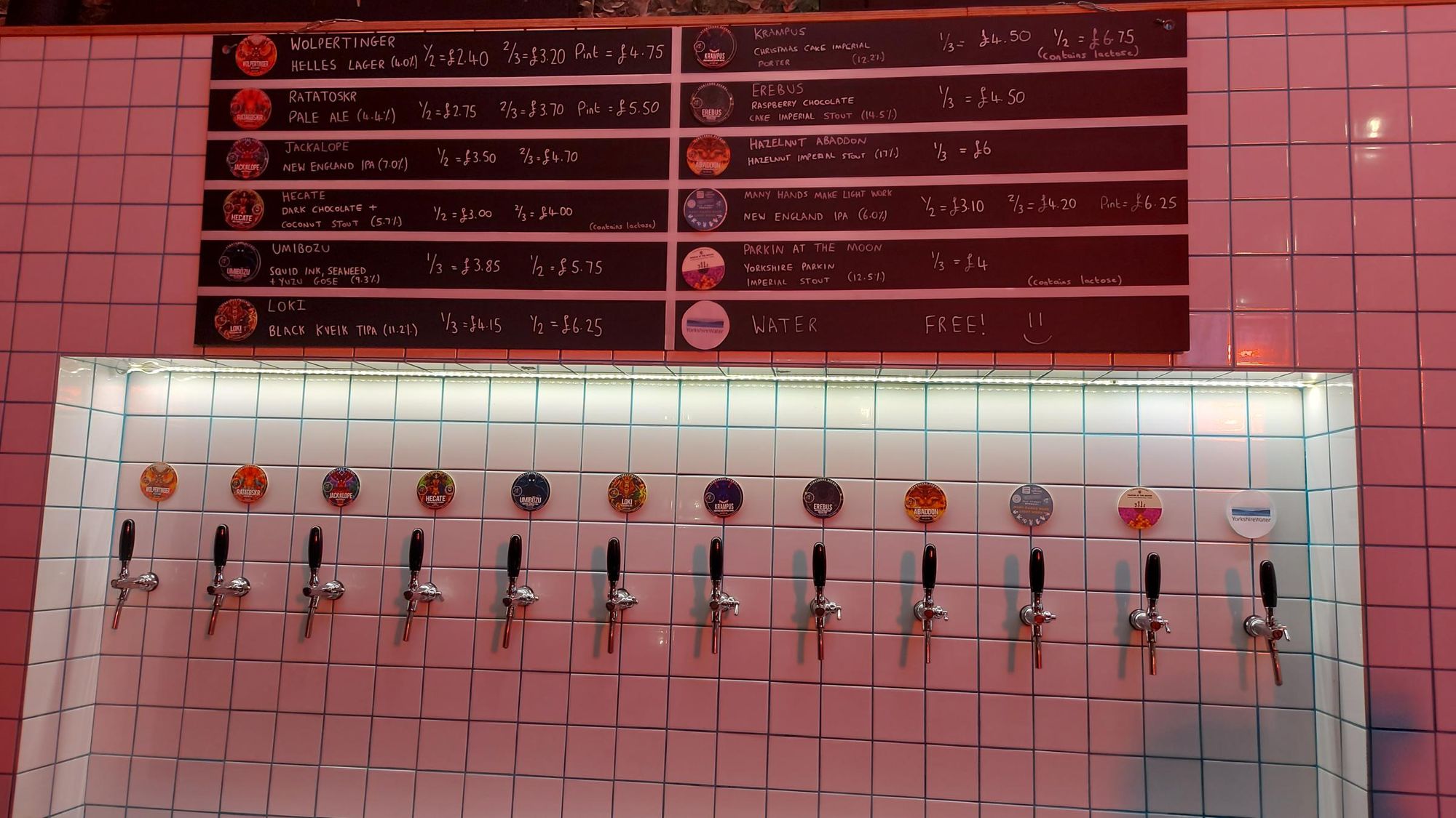 (Bar). Published on 08-01-2023