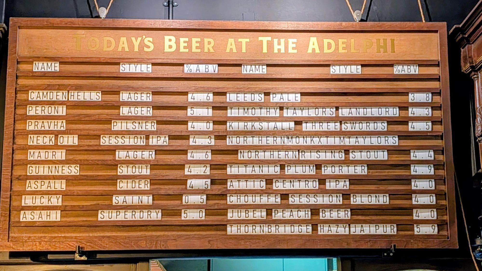 (Pub). Published on 07-12-2025