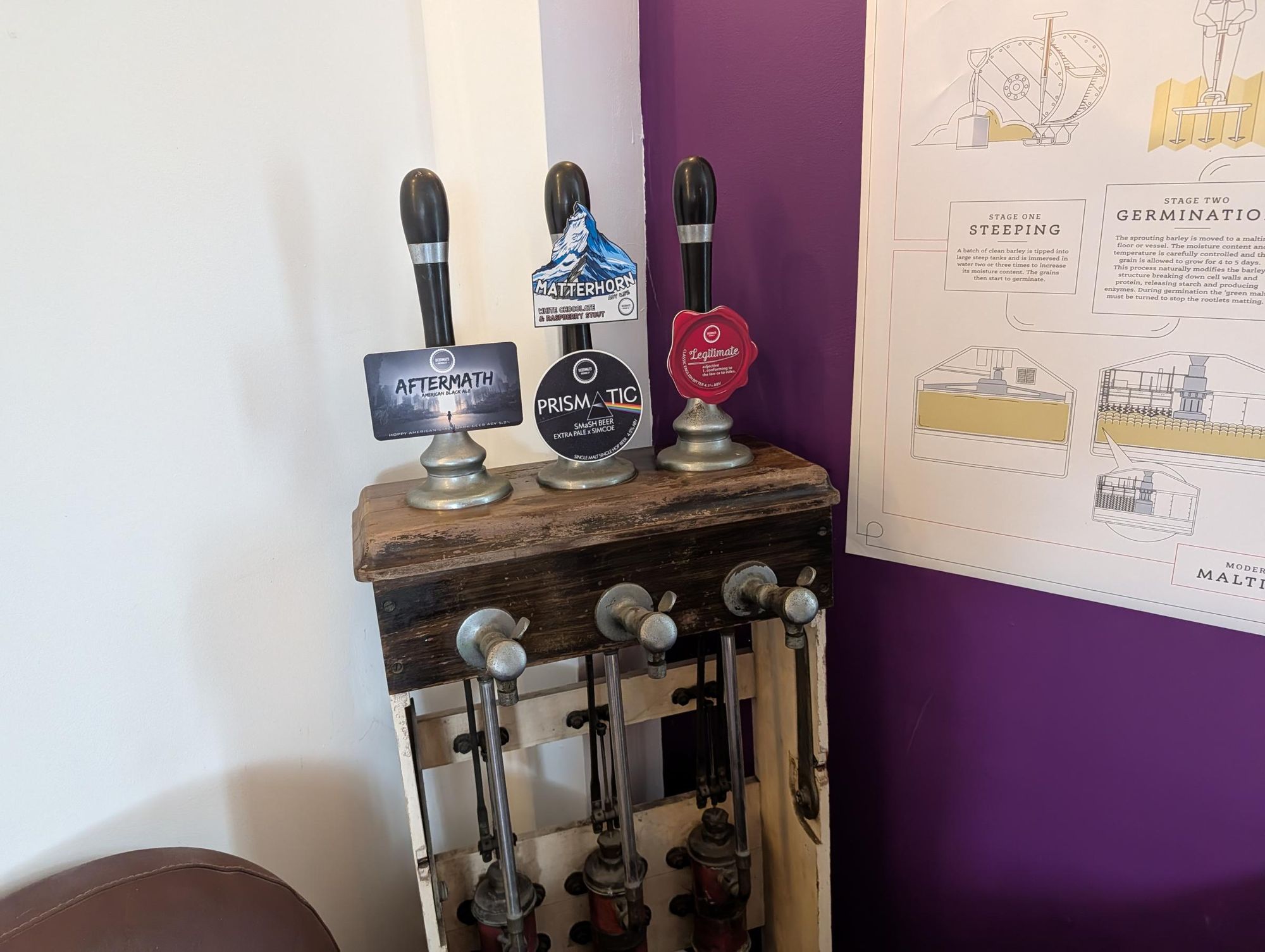 Tap Room Decor. (Pub). Published on 28-09-2026