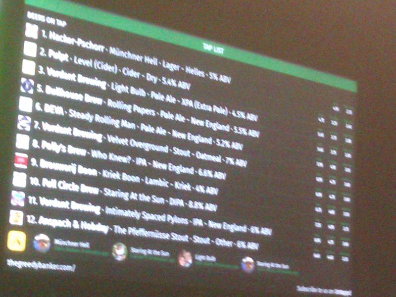 Close-up of keg beer menu screen. (Bar). Published on 24-11-2022