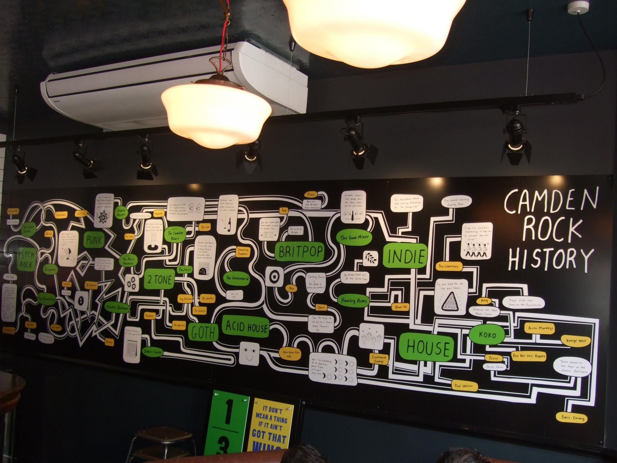 In April 2022 refurb this mural was removed. (Pub, Bar). Published on 03-09-2017