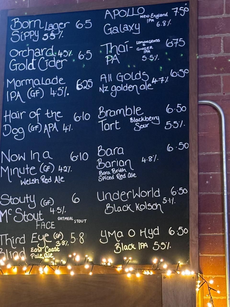 (Bar). Published on 14-12-2025