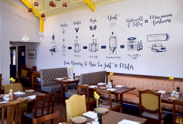 (Pub, Restaurant). Published on 25-10-2017