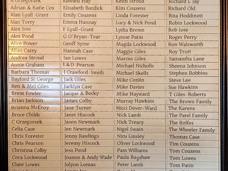 Shareholders board. (Sign). Published on 08-07-2026 