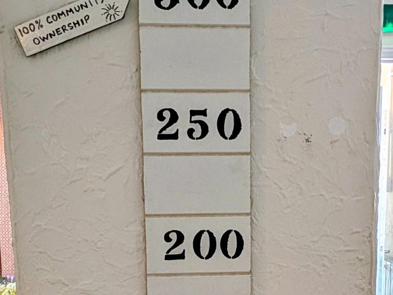 Fundraising Targets. (Sign). Published on 08-07-2026 