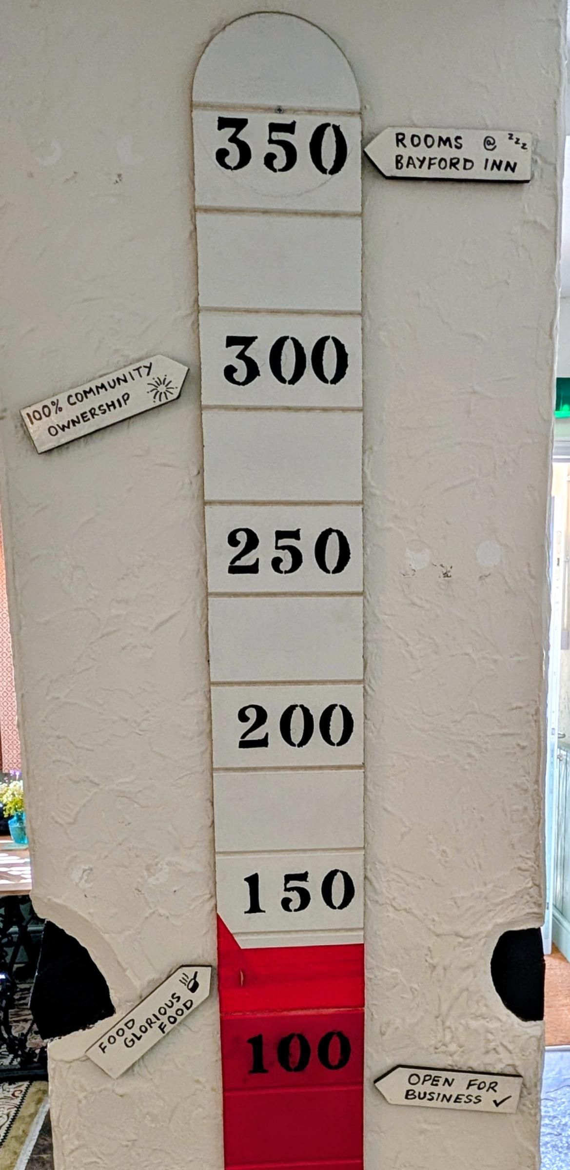 Fundraising Targets. (Sign). Published on 08-07-2026