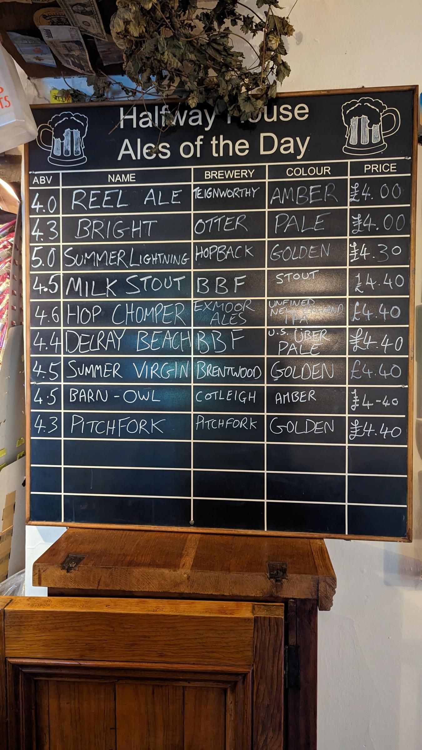 Ales list. Published on 05-10-2025