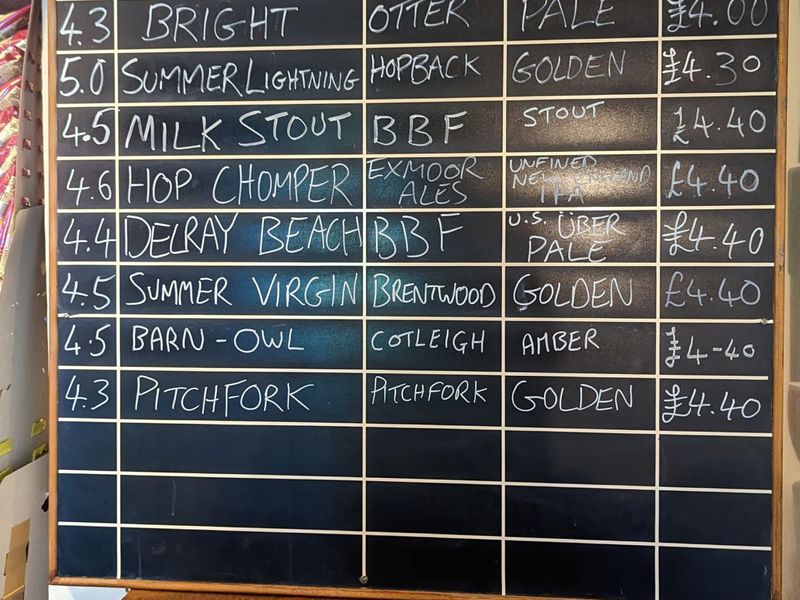 Ales list. Published on 05-10-2025 