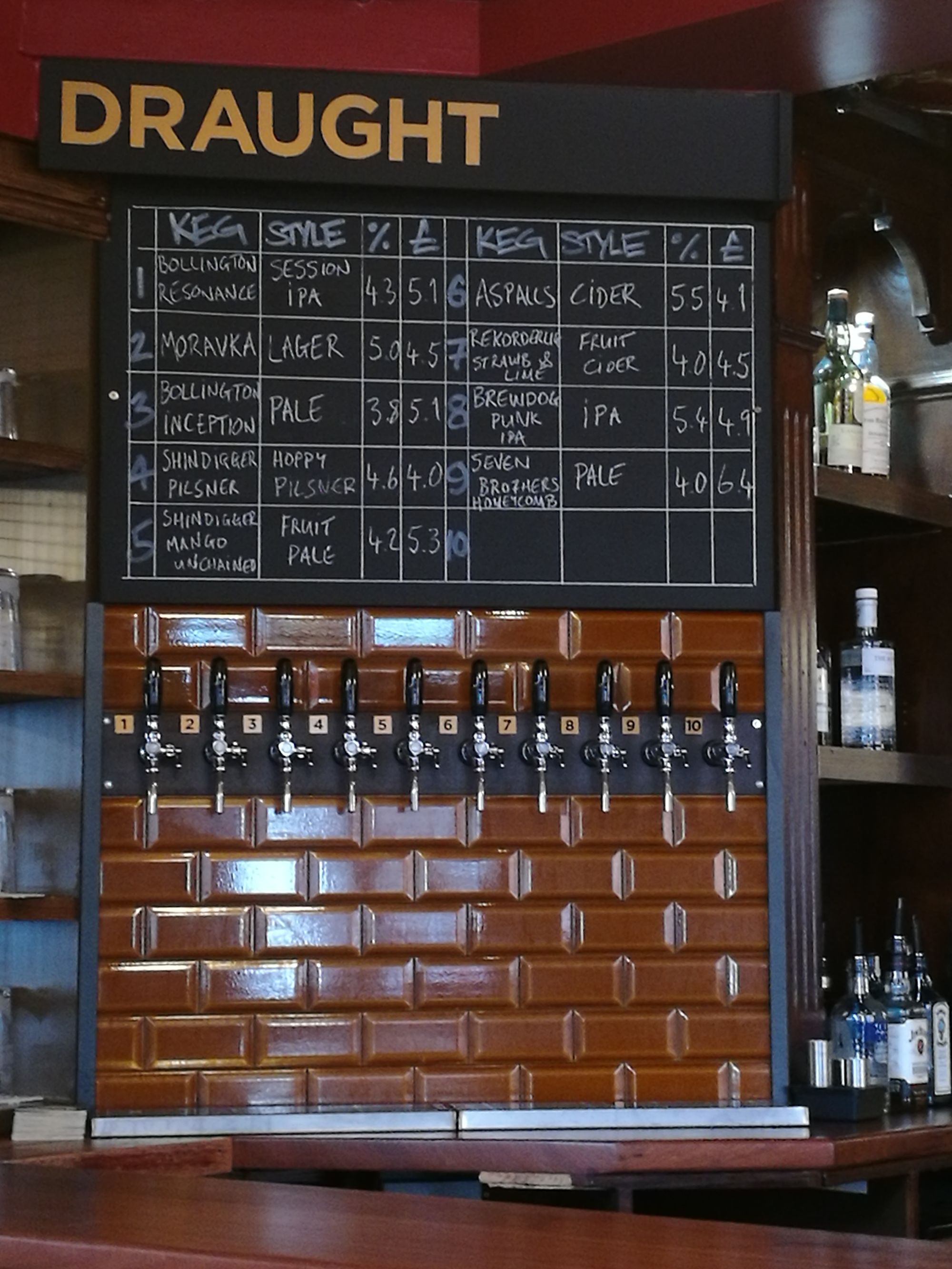 Salutation. (Bar). Published on 22-09-2019